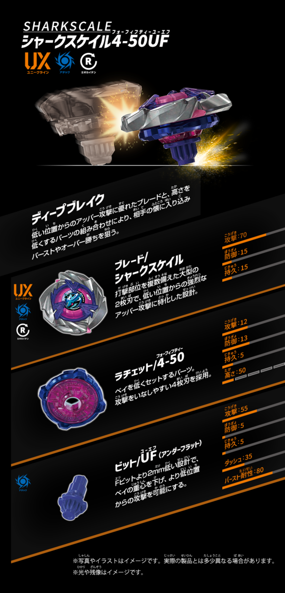 ベイブレードXの人気商品　シャークスケイルデッキセットに入っているシャークスケイル4-50UFのパーツ紹介画像