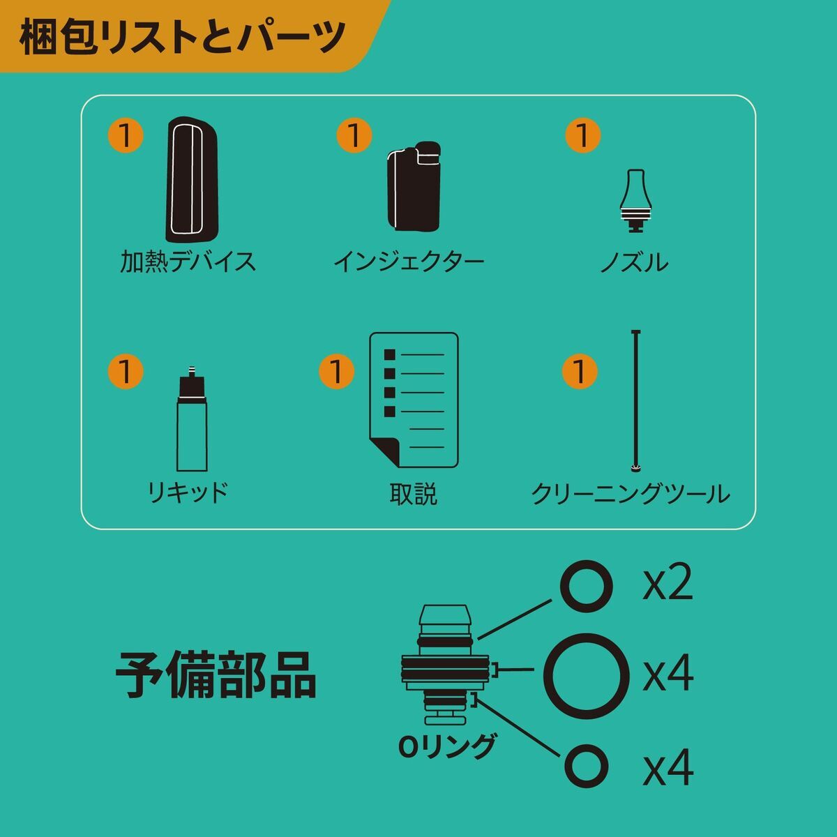 HIMASU 1Be3 Pro+が1本の紙巻きタバコを3回加熱できる画期的なシステムを採用していることを説明する画像