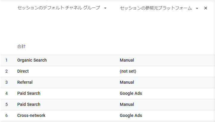 セッションの参照元プラットフォームにGoogleの値だけは取得できている画像