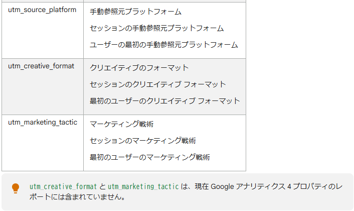 utm_creative_formatとutm_marketing_tacticはまだレポートでは見れないことが書かれているGoogleヘルプページのキャプチャ1つ目
