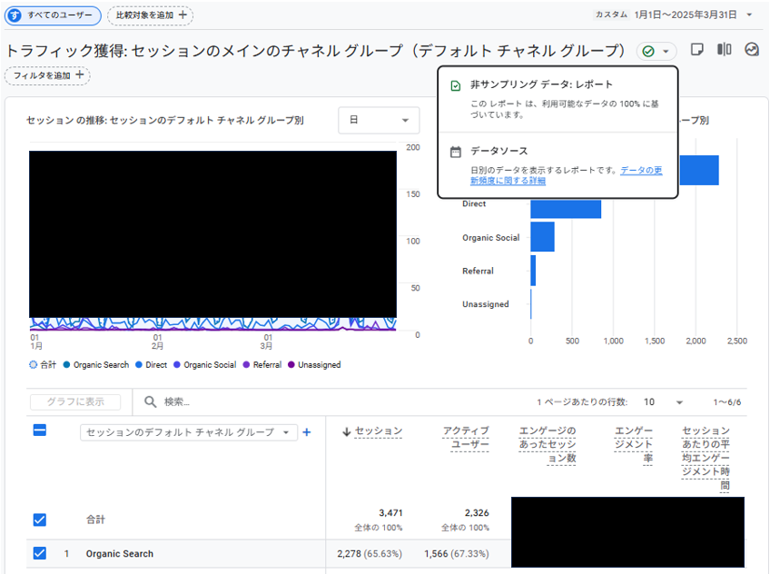 しきい値の適用はないエビデンス画像