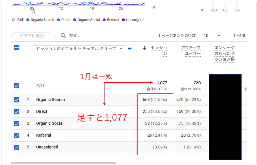 1月のGA4のデータ