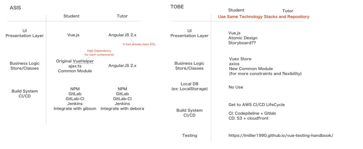 f:id:kinokonotani5656:20190729223120p:plain