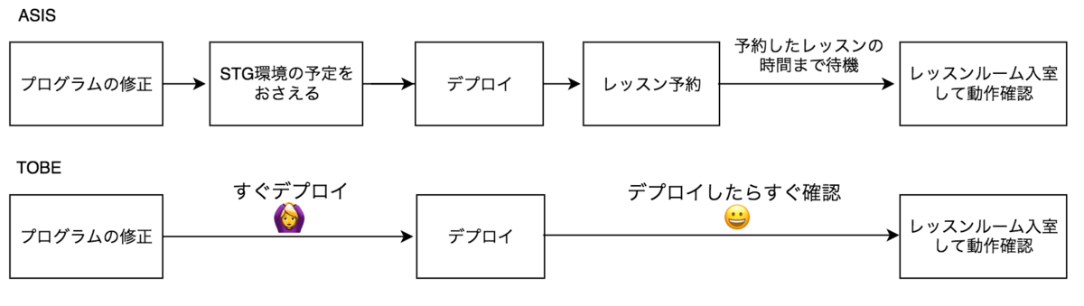 f:id:kinokonotani5656:20190729223304p:plain