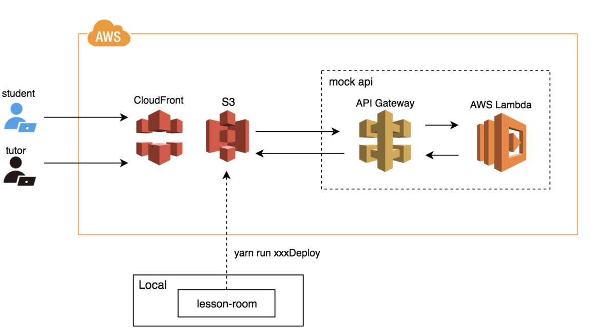 f:id:kinokonotani5656:20190729223317p:plain