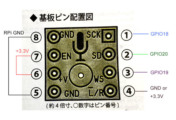 f:id:kinokorori:20180225014458p:plain f:id:kinokorori:20180225014458p:plain