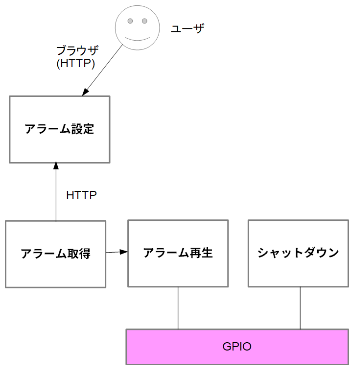 f:id:kinokorori:20180512154444p:plain:w600 f:id:kinokorori:20180512154444p:plain:w600