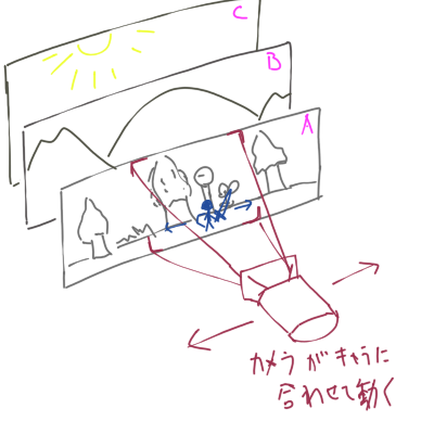 f:id:kinokorori:20190115212414p:plain