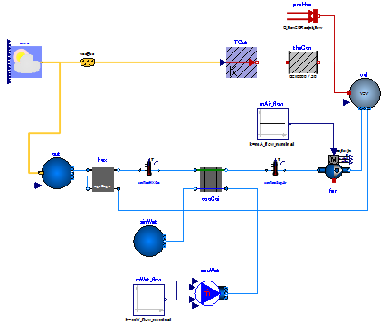Weabus OpenModelicaのBuildingsライブラリを学ぶ_その6 - kinonotofu’s blog