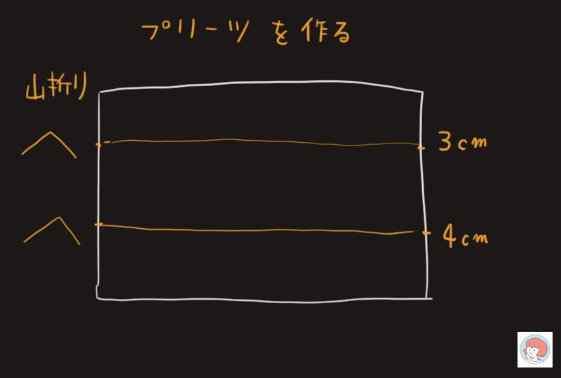 f:id:kinoshitakonoki:20200213103705p:plain