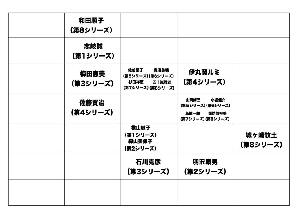 座席表で見る金八キャラ分布図 桜中学 友の会ブログ