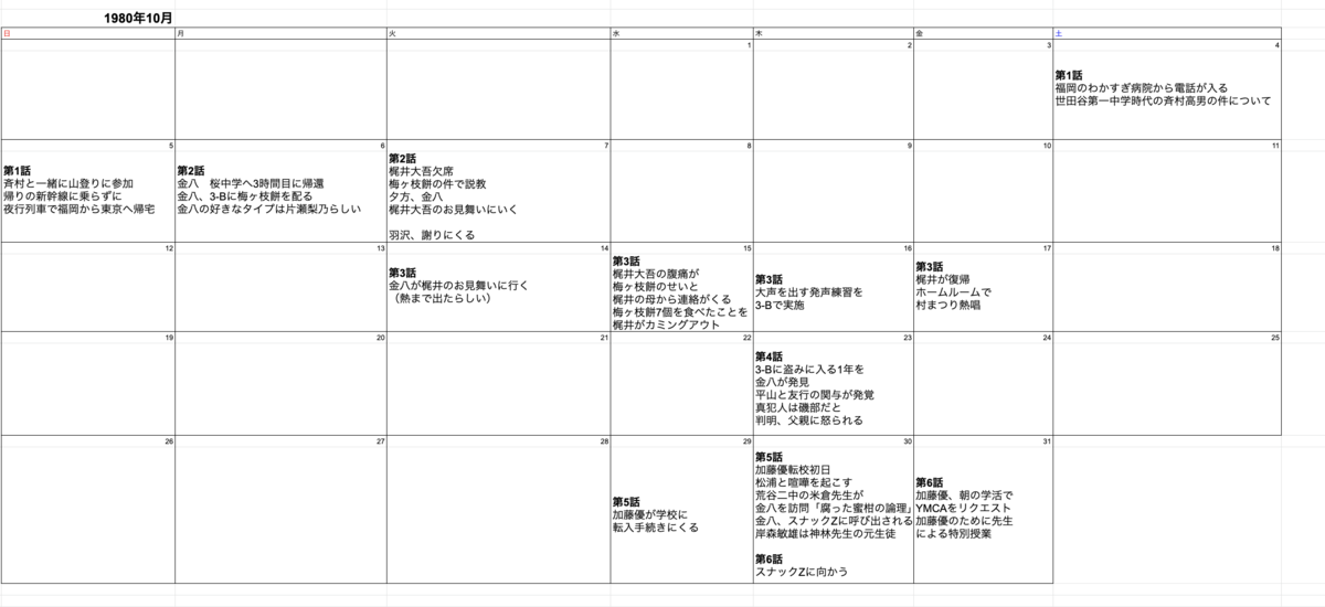 f:id:kinpachi3bsensei:20200726120403p:plain