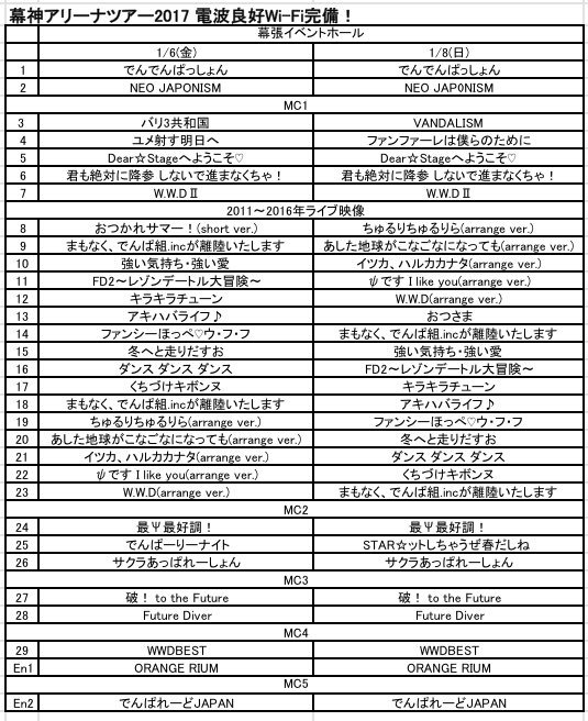 1 8 でんぱ組 Inc 幕張メッセイベントホール 幕神アリーナツアー2017