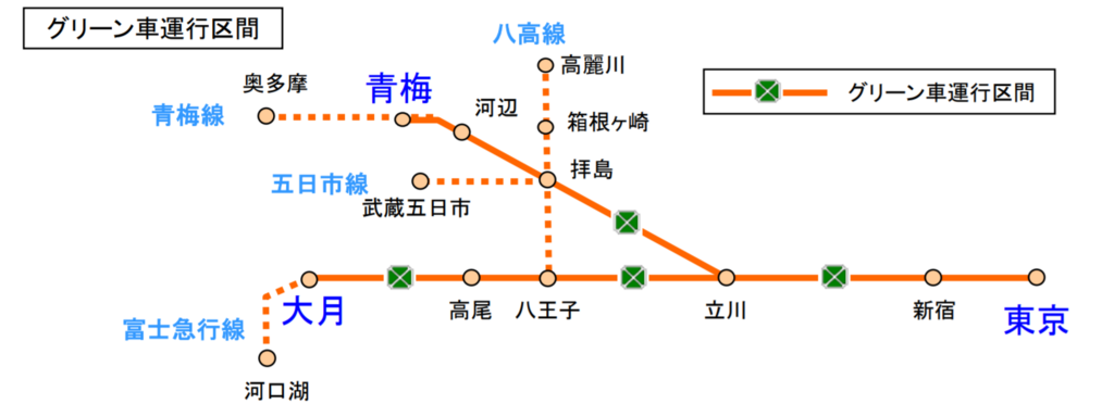 f:id:kintetsulovehirahata:20180403144925p:plain