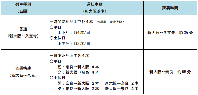 f:id:kintetsulovehirahata:20181214150524p:plain