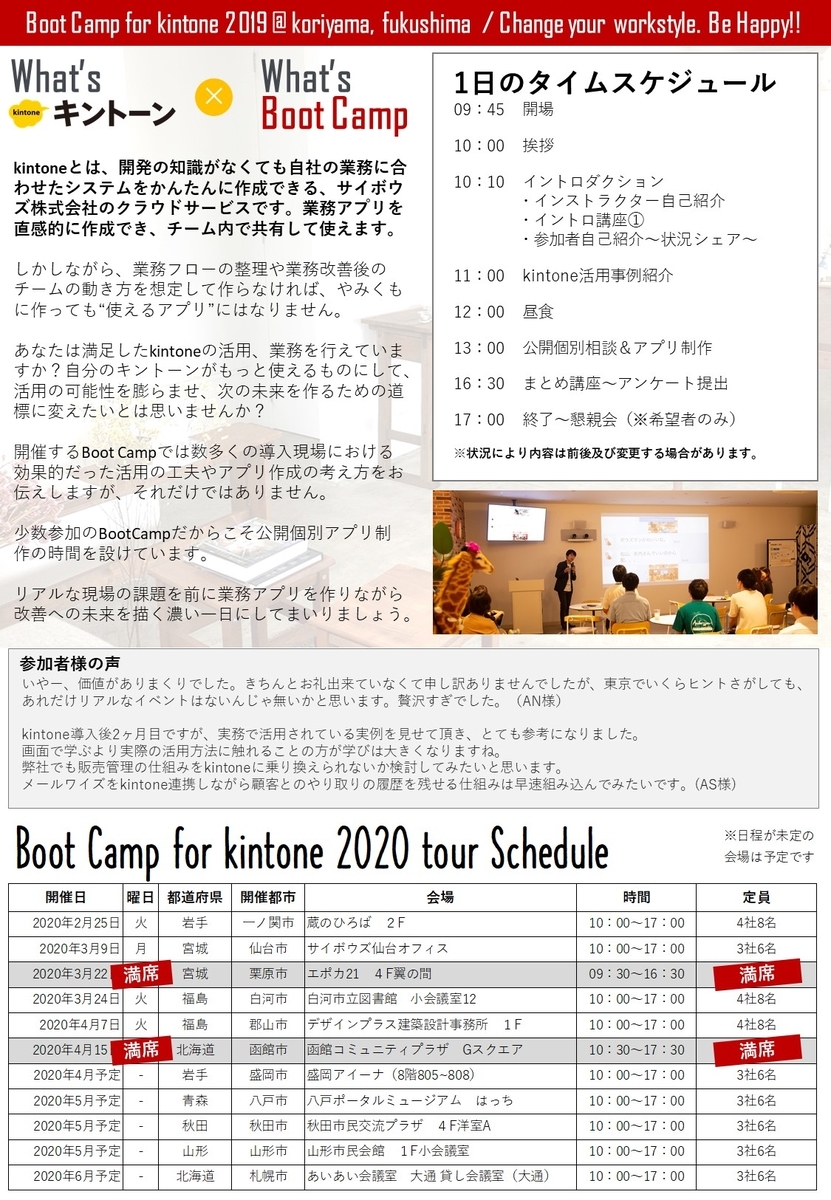 f:id:kintone:20191221192811j:plain