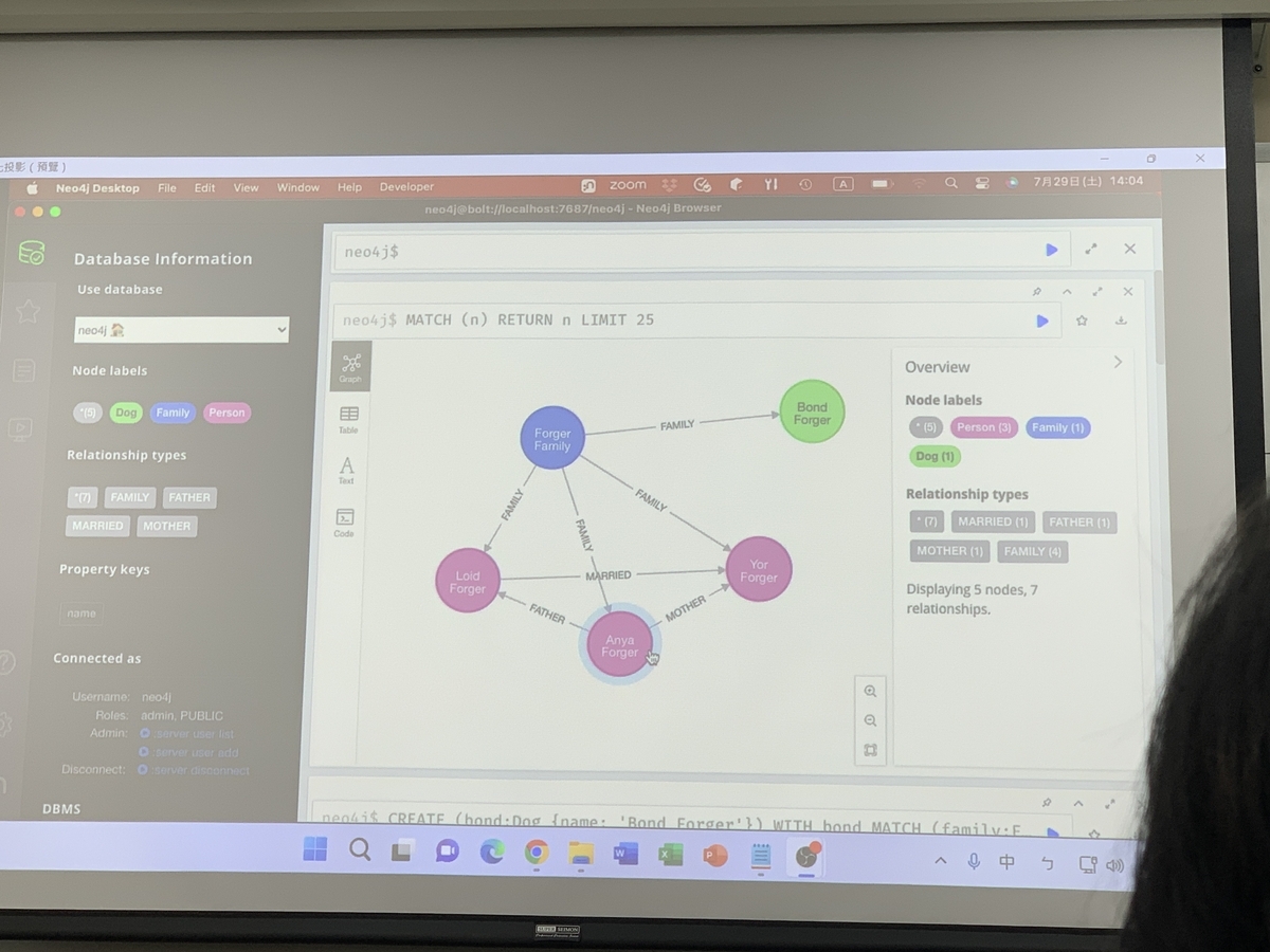 SPY&times;FAMILYの家族ツリー（完成形）