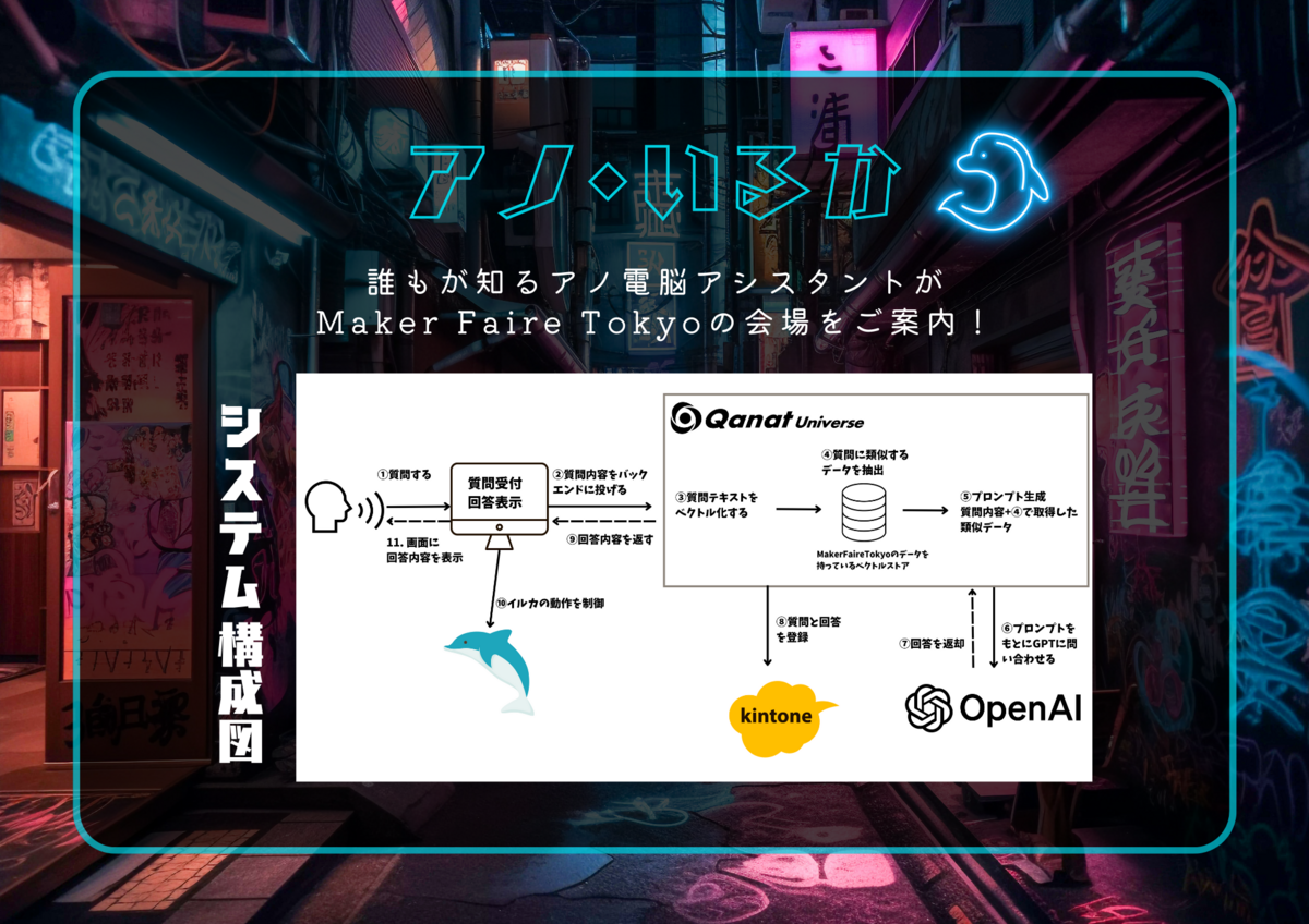 「アノ・いるか」の概要図