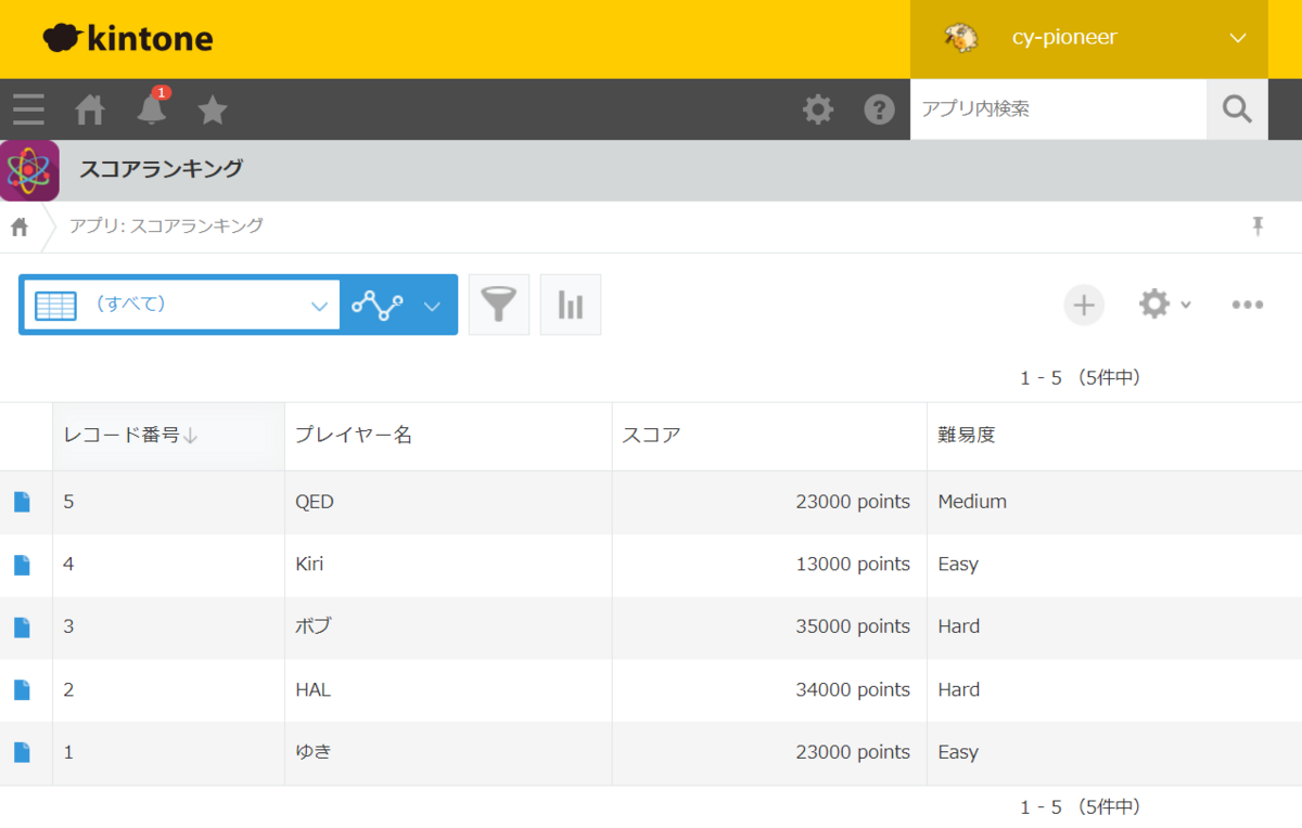 SpresenseのLTE拡張でkintoneにHTTPリクエスト - kintoneGeeks blog