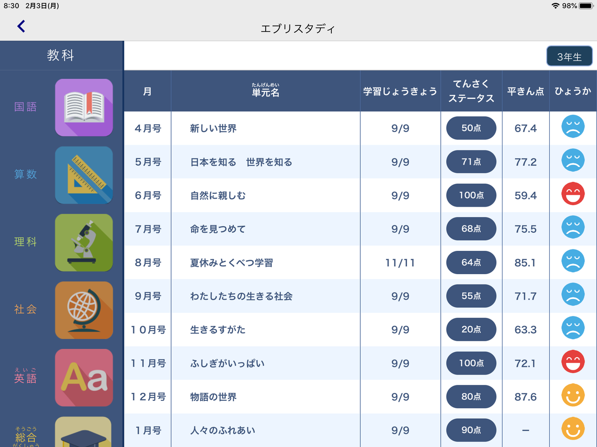 Z会の英語 小学3〜4生 タッチペン付 レポ】Z会小学3 Z会の英語 小学3〜4生 タッチペン付 レポ】Z会小学3