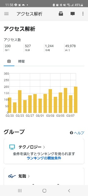 アクセス数の画像