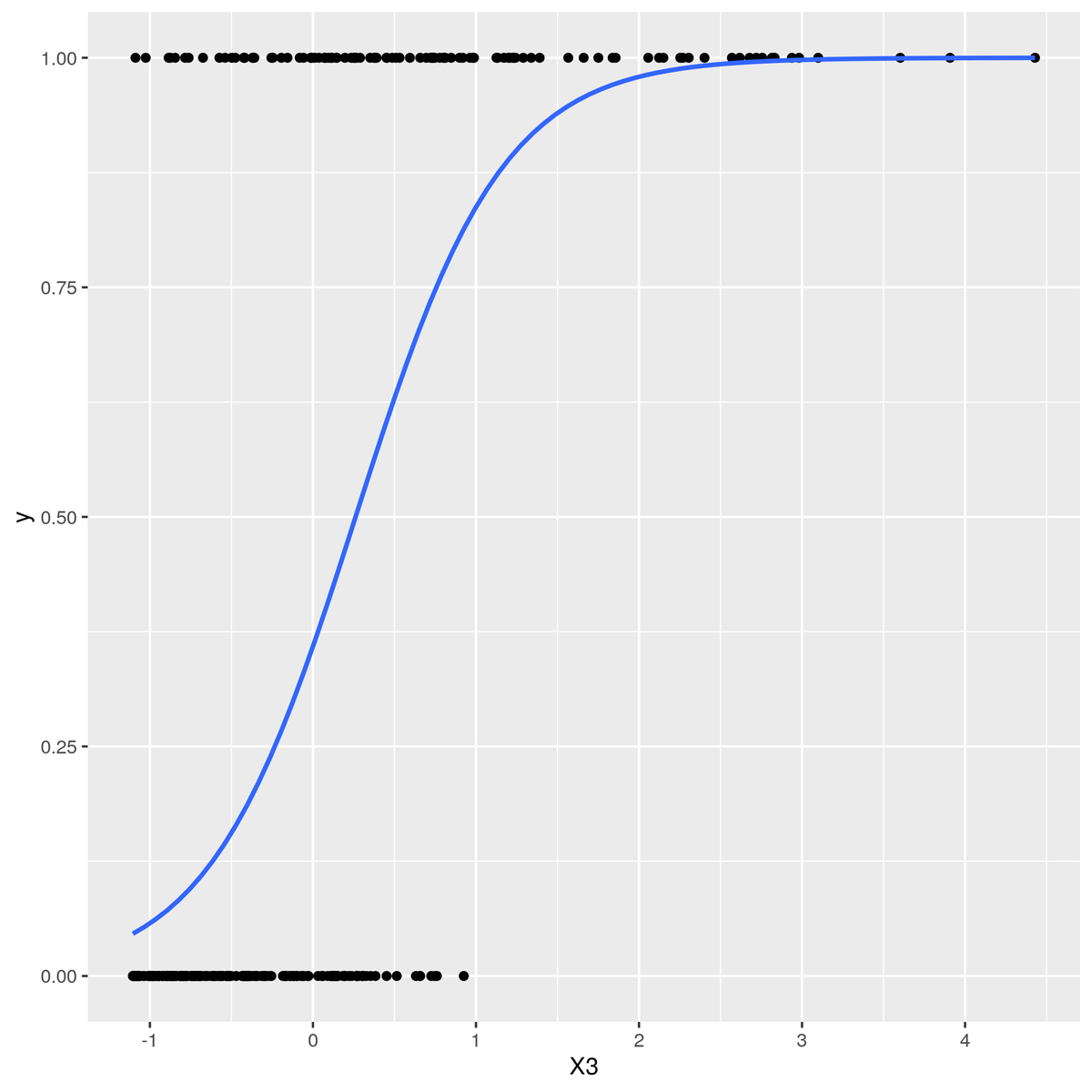 一般線形モデルから一般化線形混合モデルにたどり着くまで - と。