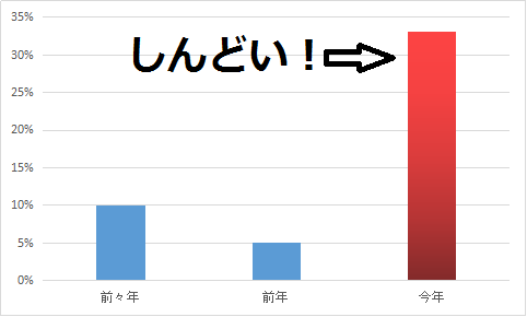 f:id:kinuse:20181007163606p:plain f:id:kinuse:20181007163606p:plain