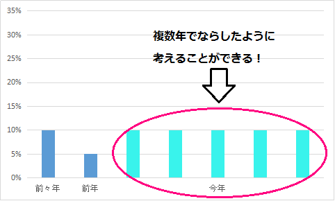 f:id:kinuse:20181007165033p:plain f:id:kinuse:20181007165033p:plain