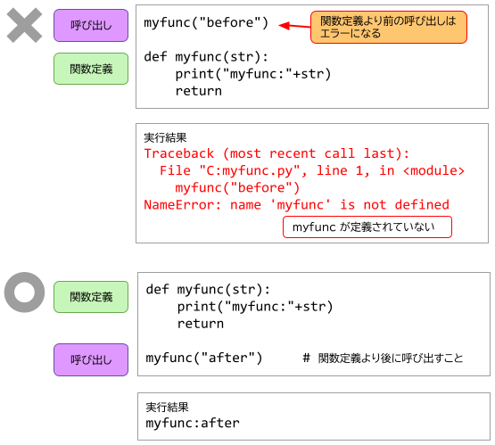 Python 三角形の面積を計算する関数 - 勉強ボックス管理者ブログ