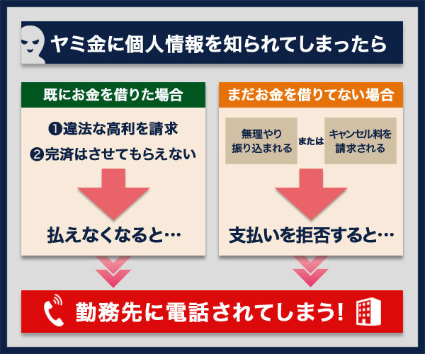 ソフト闇金アラジンの取り立てを停止するには 撃退方法など ヤミ金業者の情報ナビ