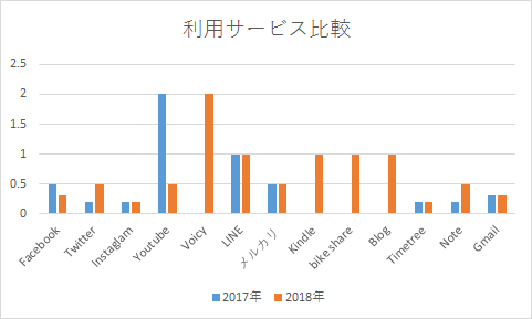 f:id:kioru7777:20180404133154p:plain f:id:kioru7777:20180404133154p:plain
