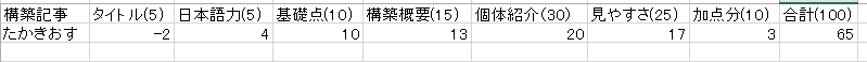 f:id:kiossamu:20170913043127p:plain f:id:kiossamu:20170913043127p:plain
