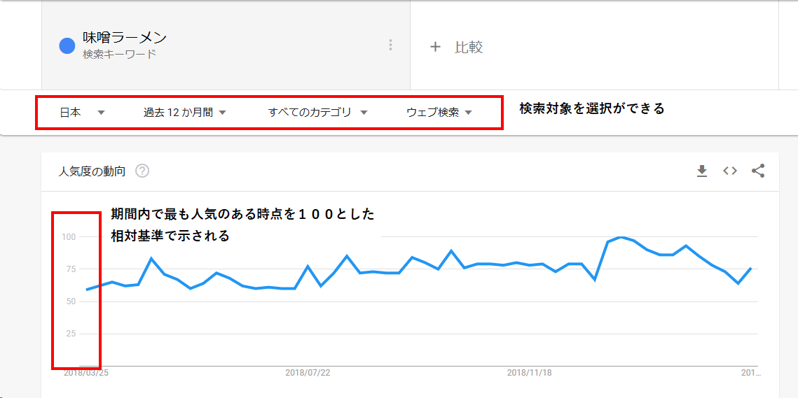 Googleトレンド