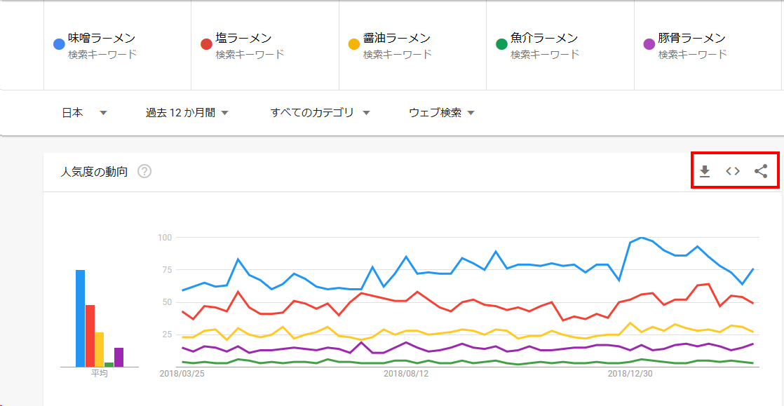 Googleトレンド