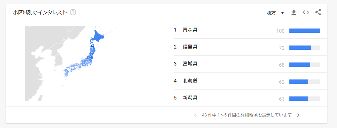 Googleトレンド