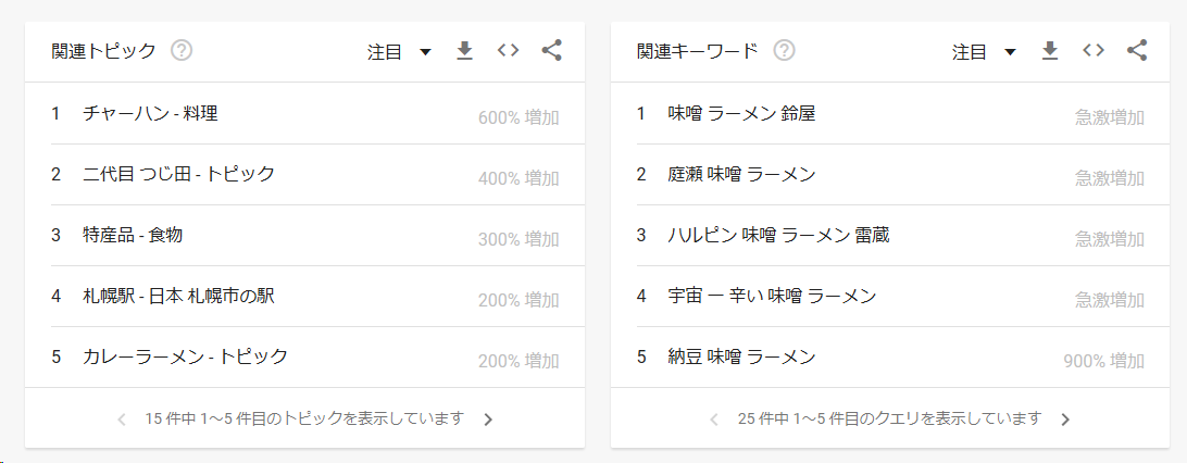 Googleトレンド