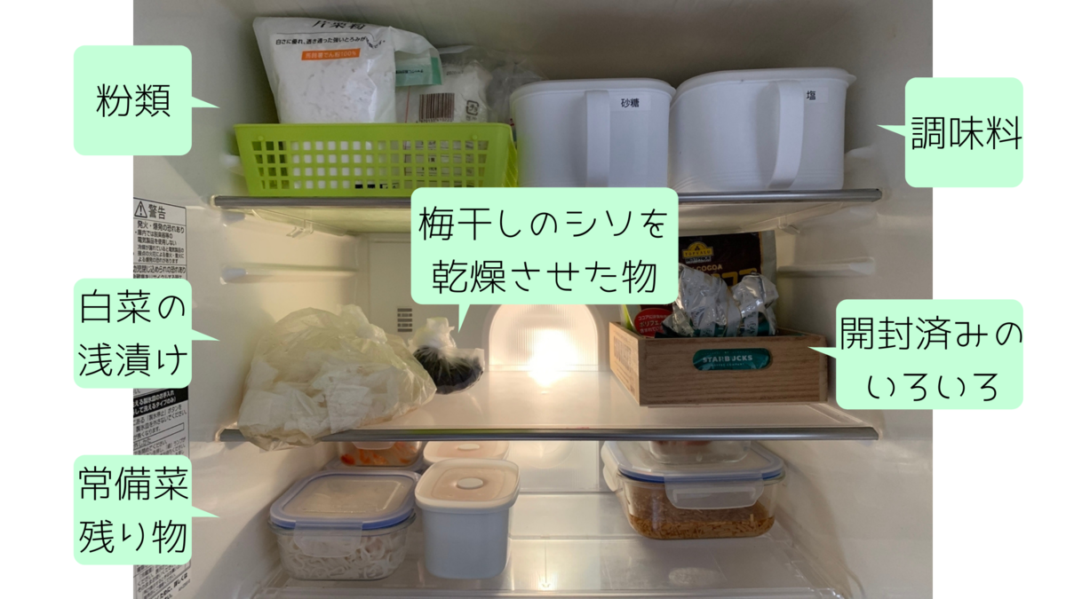 f:id:kirakirapark:20210304144053p:plain