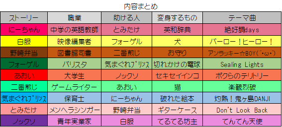 f:id:kirakirasuru:20180514215855p:plain f:id:kirakirasuru:20180514215855p:plain