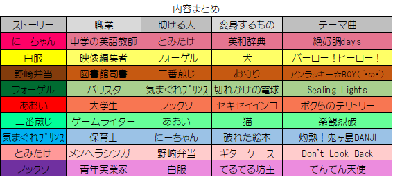 f:id:kirakirasuru:20180514215855p:plain