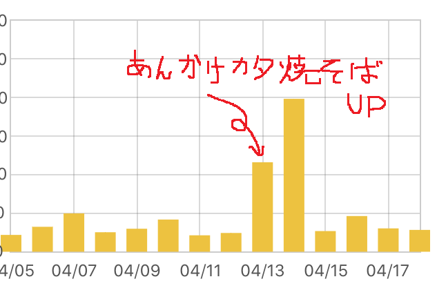 f:id:kirakunist:20200419010800p:plain
