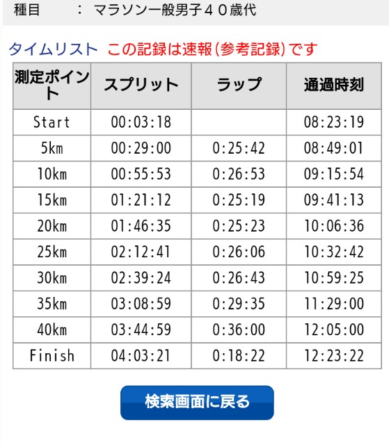 f:id:kirataku:20170308210651j:image f:id:kirataku:20170308210651j:image