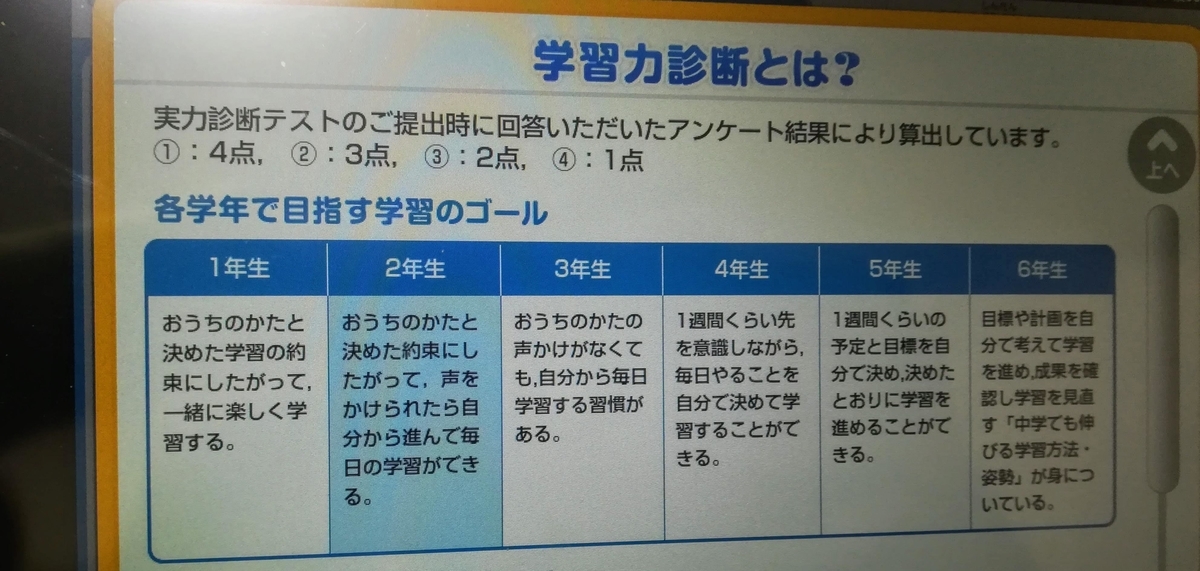 進研ゼミ　実力診断テスト　学習力診断