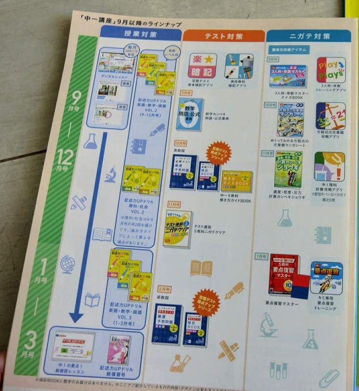 進研ゼミ中学講座】リアルな口コミ、定期テスト対策で活用しているって