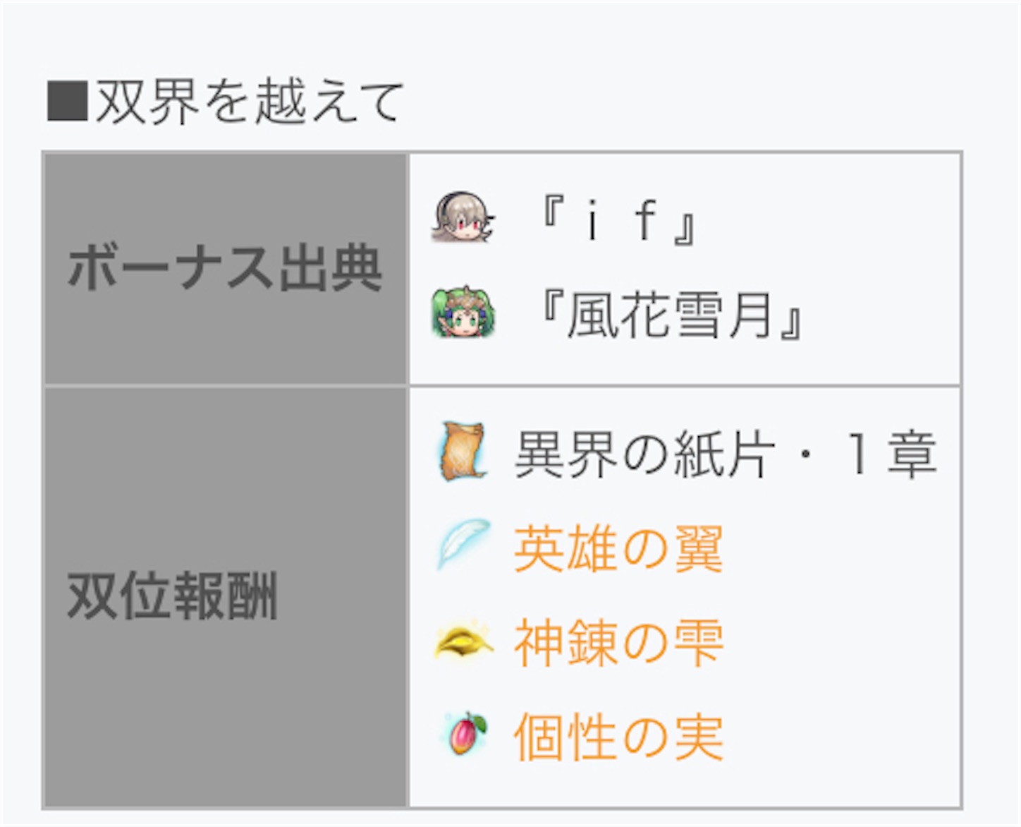 11 24 のコロシアム Feヒーローズ近況日誌