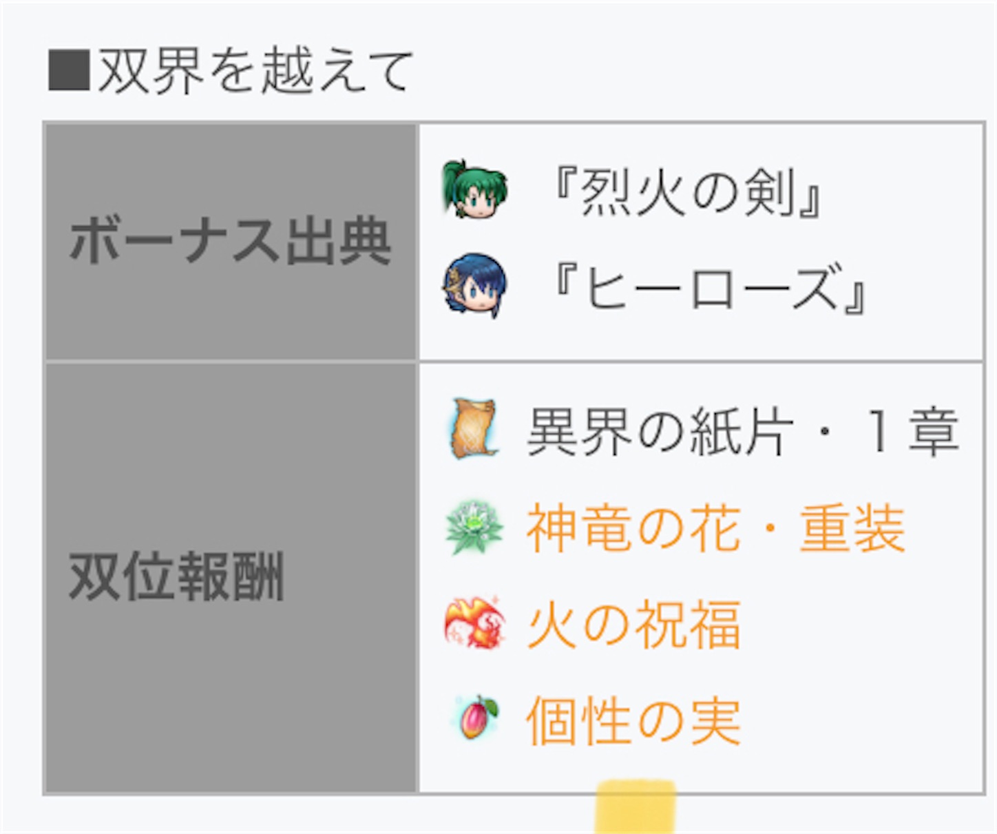 今週12 8 のコロシアム Feヒーローズ近況日誌