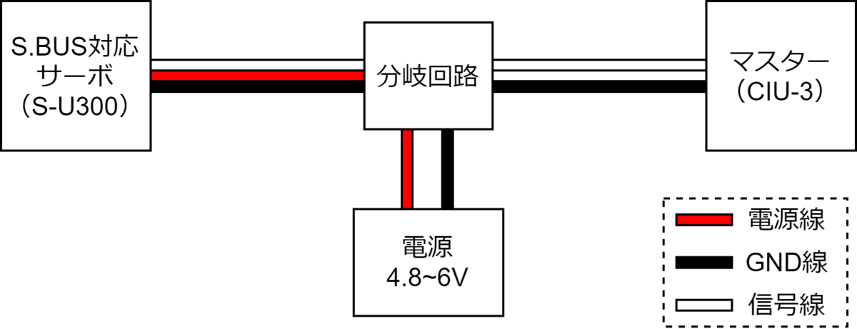 f:id:kirikoshokunin:20210314151540p:plain:w300