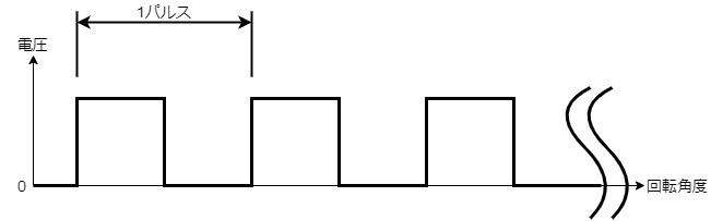 f:id:kirikoshokunin:20210322222443p:plain:w350