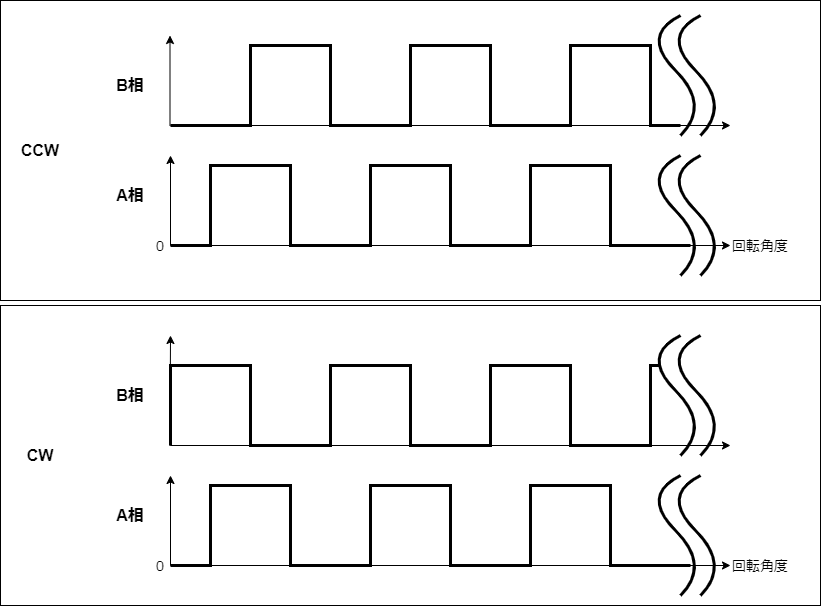 f:id:kirikoshokunin:20210322223455p:plain:w350