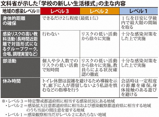 f:id:kirin-sensei:20200525203954j:image