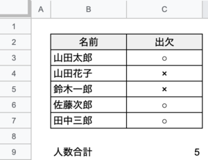 COUNTA関数を使用して合計を表示